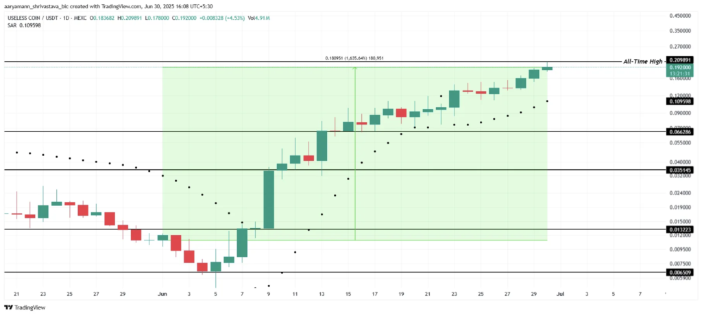 نمودار قیمت و سطوح حیاتی یوزلس (USELESS) - منبع: TradingView
